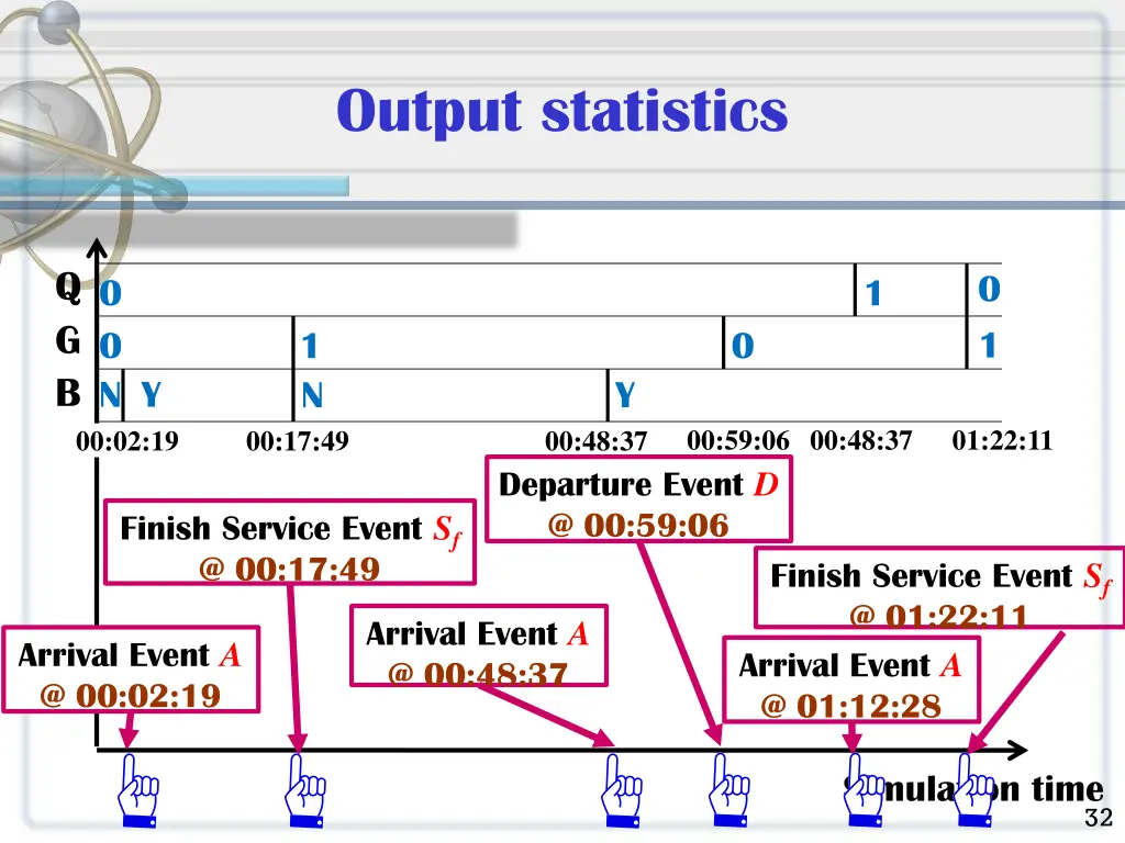 output statistics
