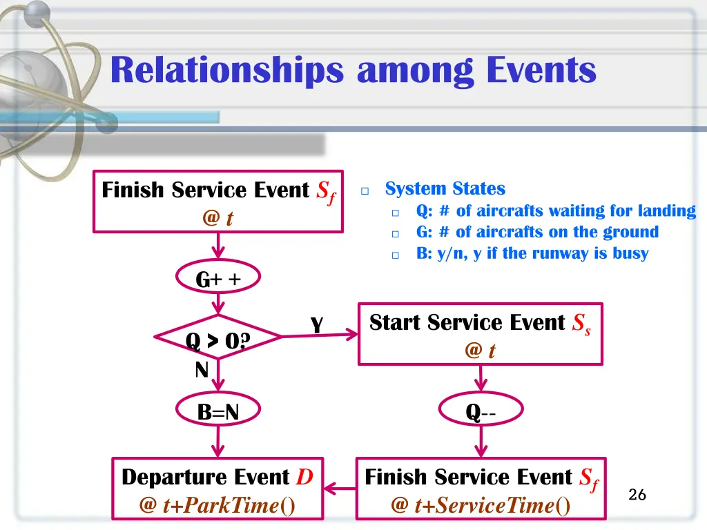 relationships among events 1