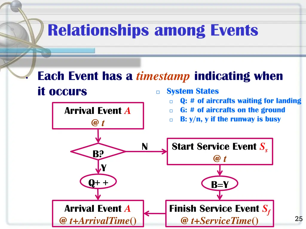 relationships among events