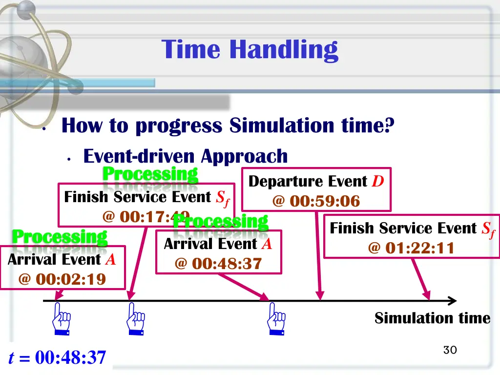 time handling 1