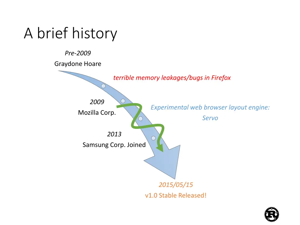 a brief history