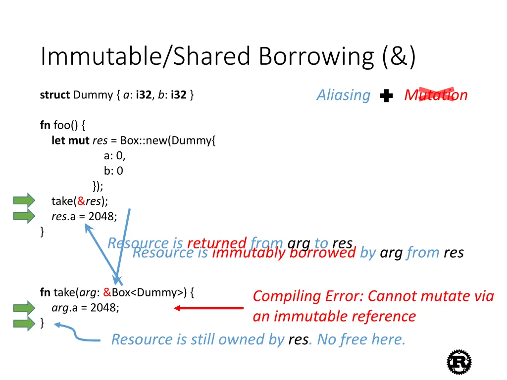 immutable shared borrowing