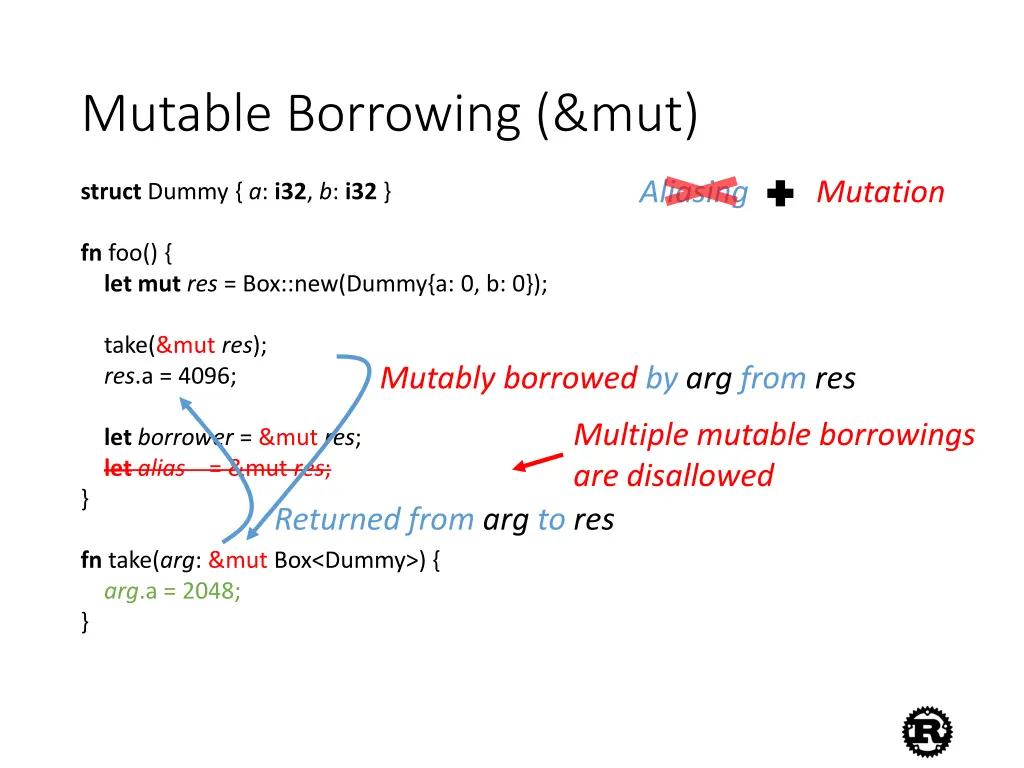 mutable borrowing mut