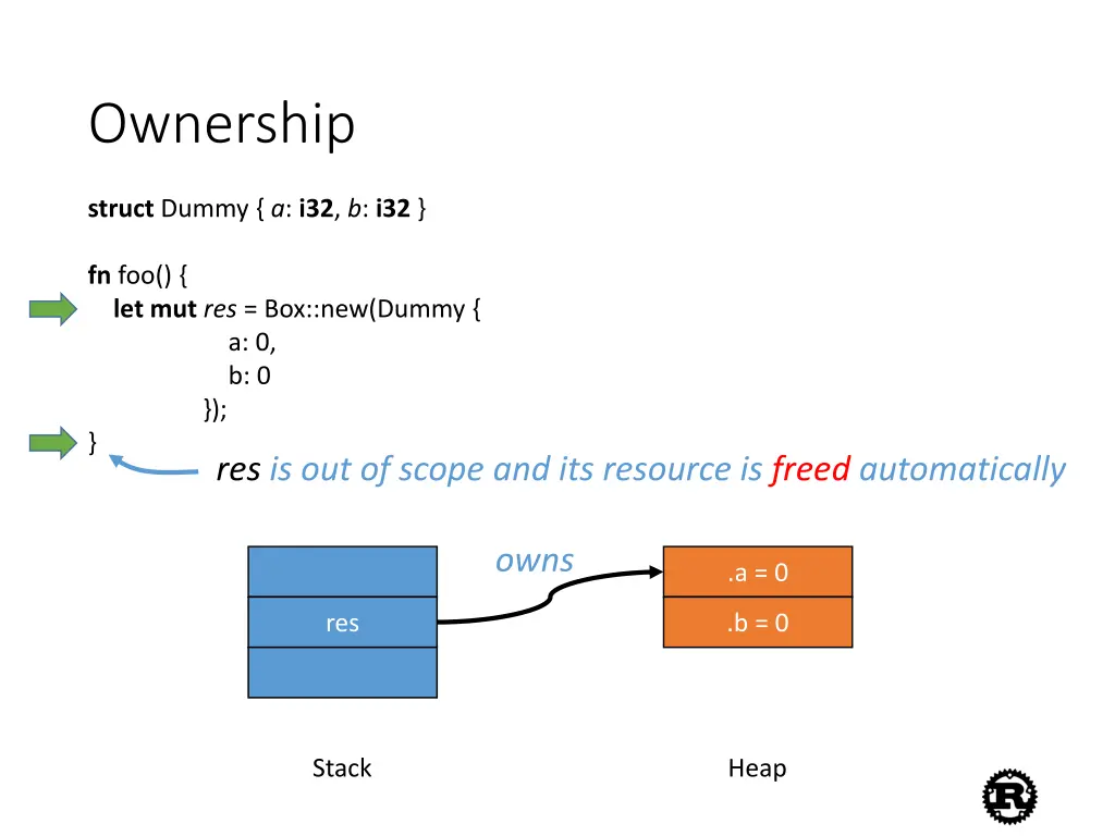 ownership