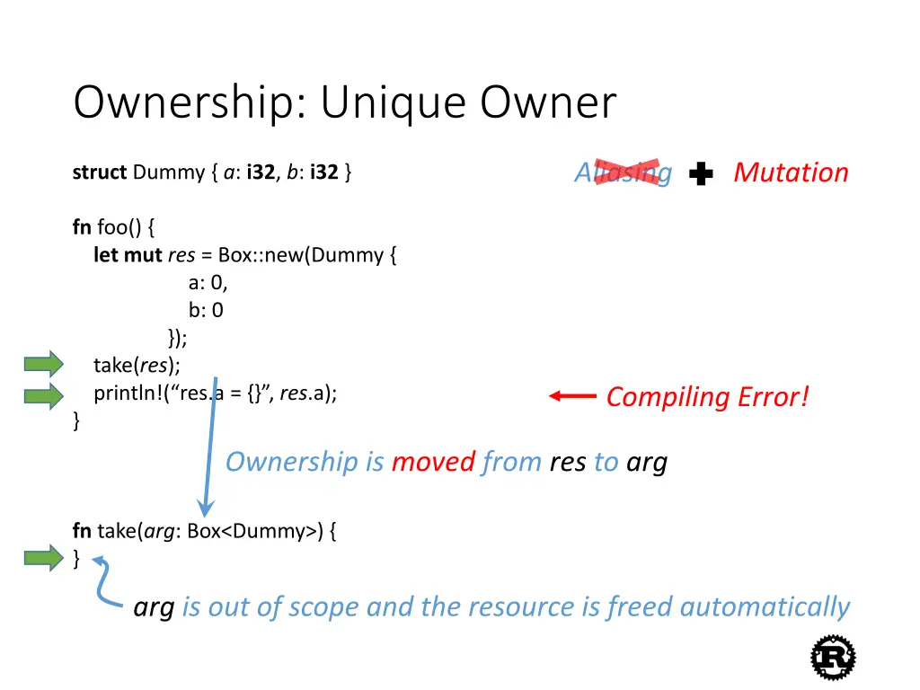 ownership unique owner