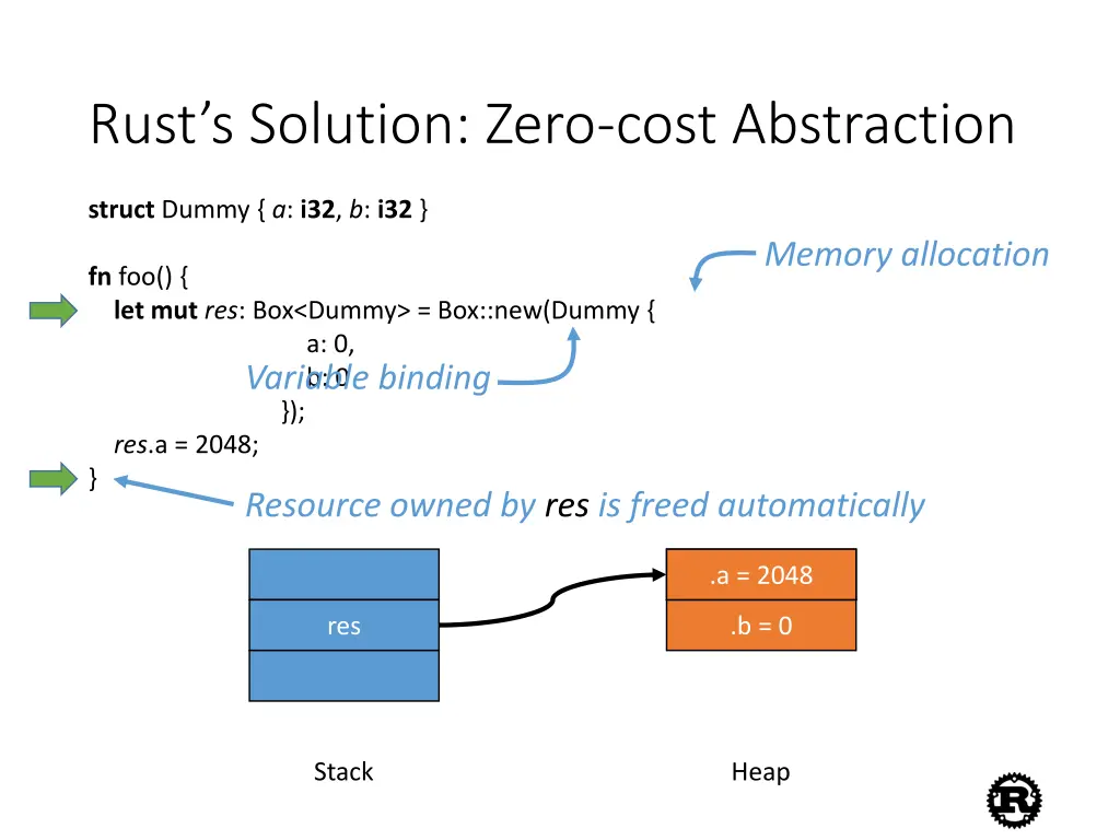 rust s solution zero cost abstraction