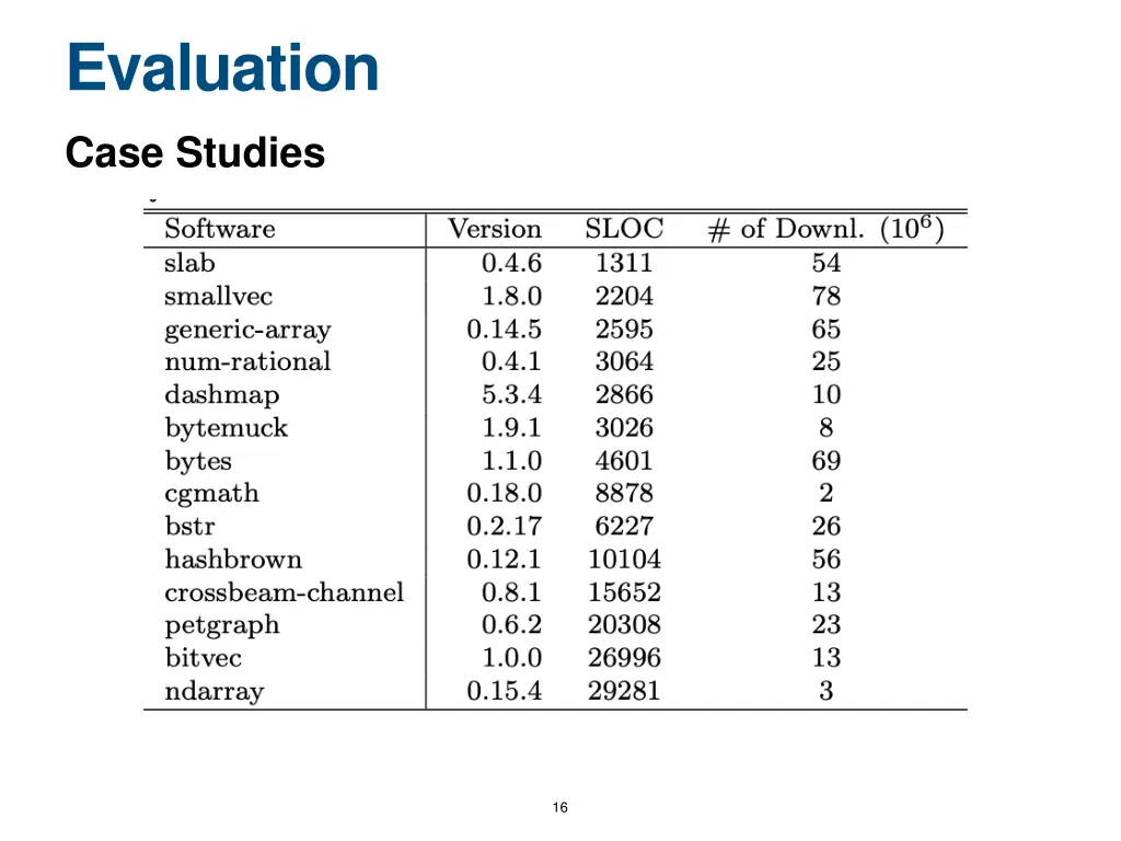 evaluation 1