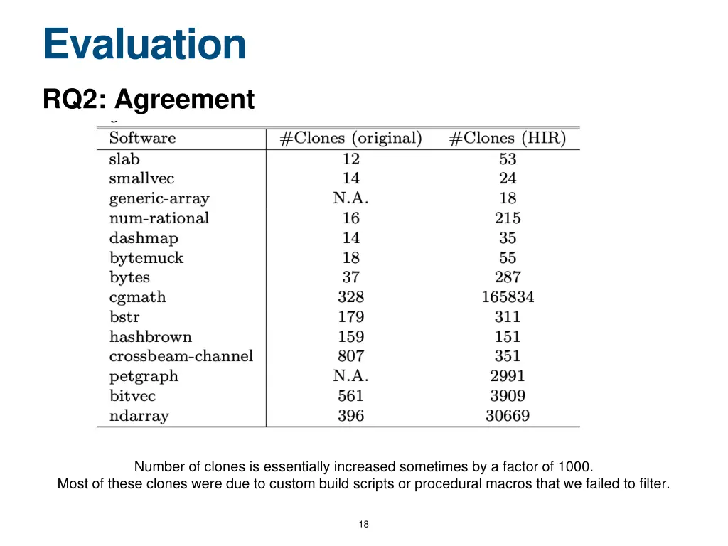 evaluation 3