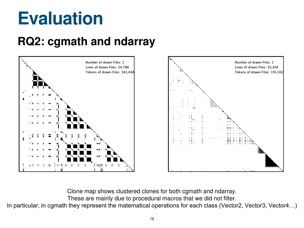 evaluation 4