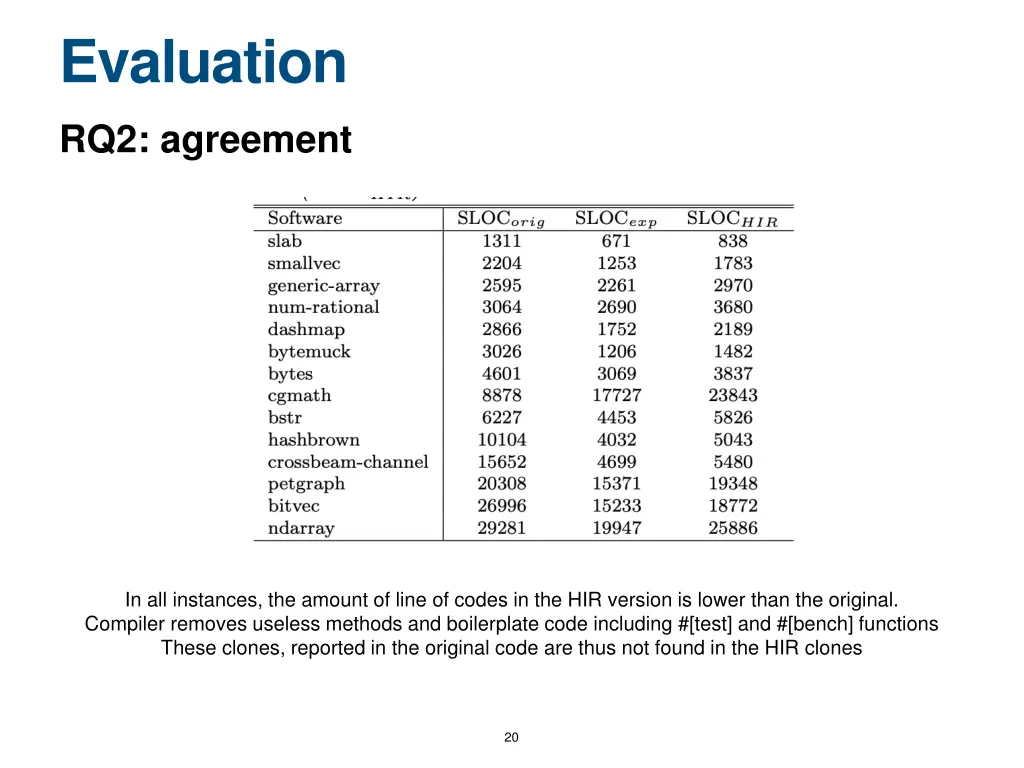 evaluation 5