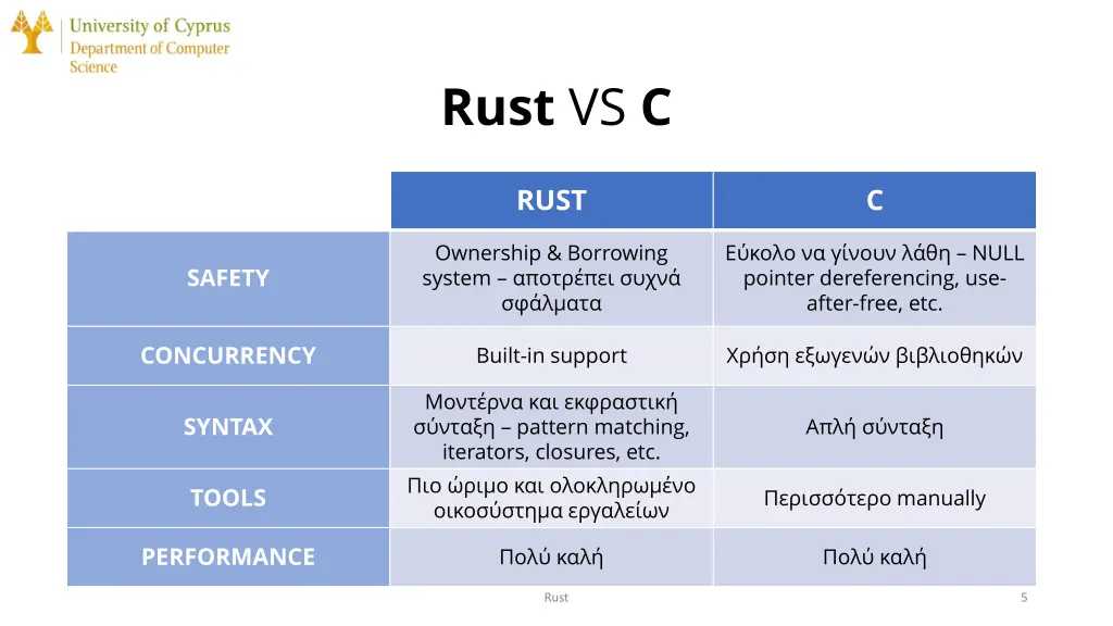 rust vs c