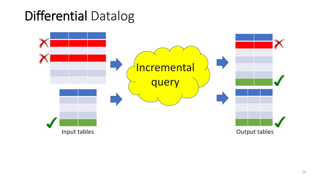 differential differential datalog