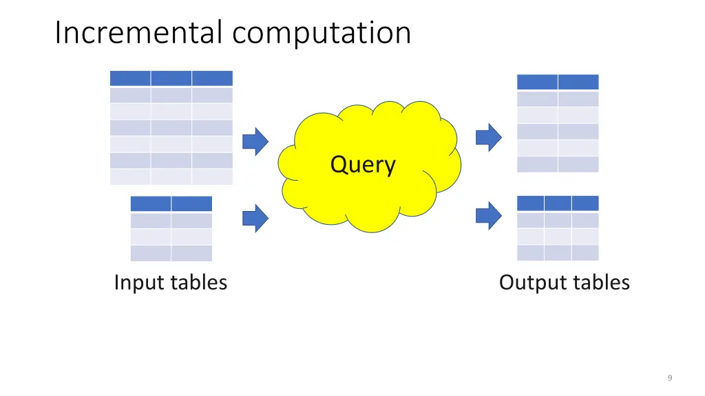 incremental computation