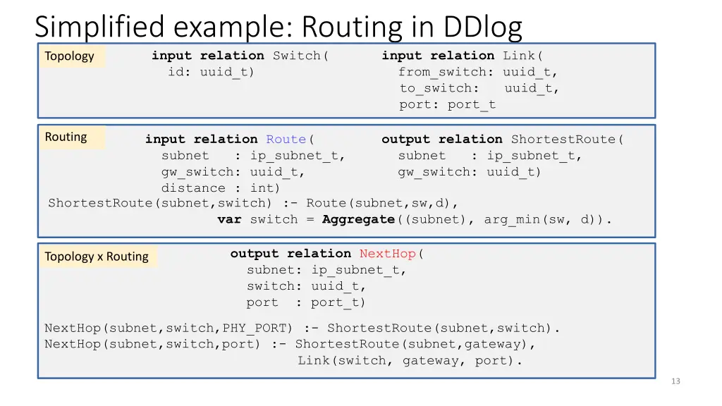 simplified example routing in ddlog input