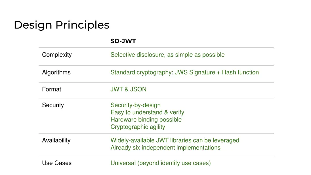 design principles