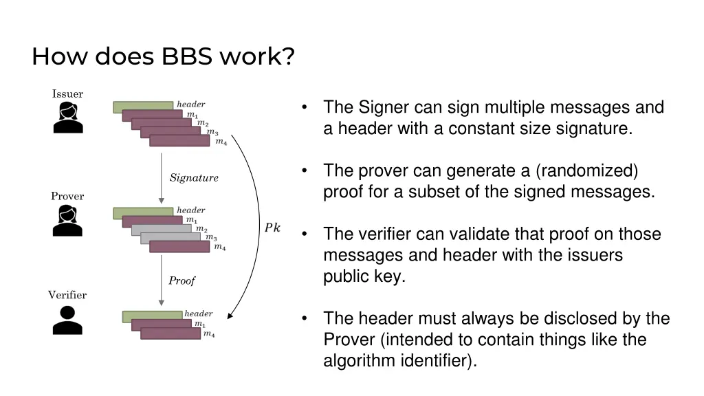 how does bbs work