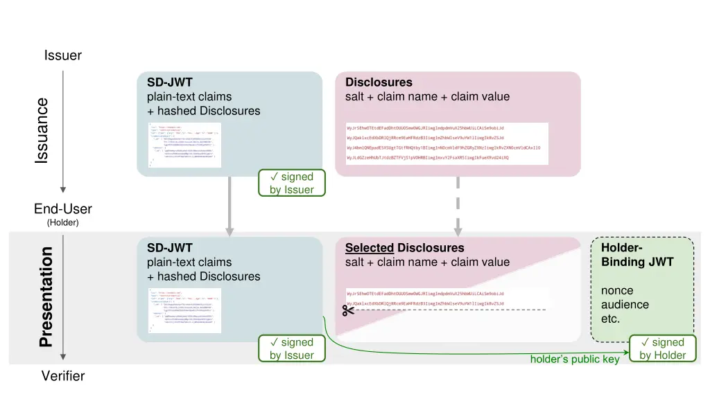 issuer 2