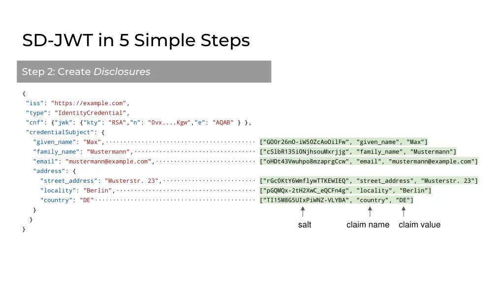 sd jwt in 5 simple steps 1