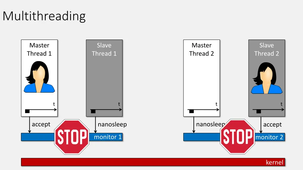 multithreading 1