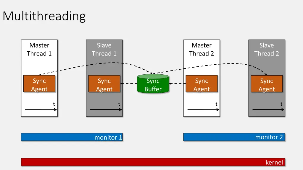 multithreading 2