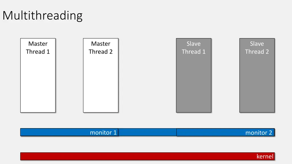 multithreading