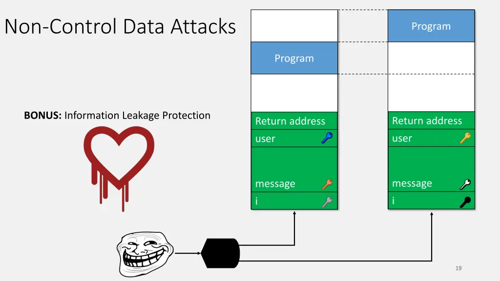 non control data attacks 2