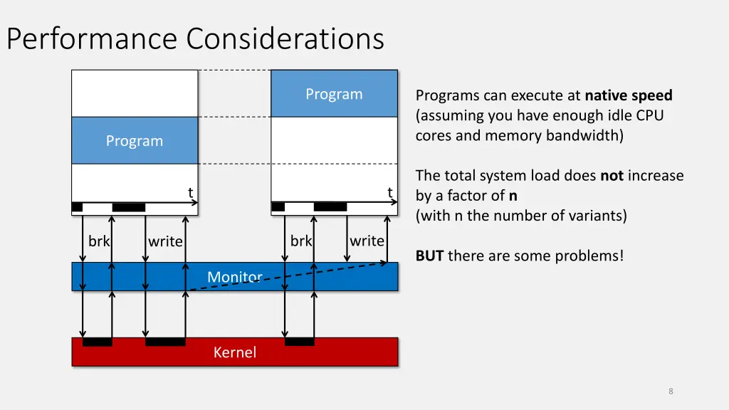 performance considerations