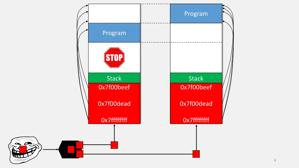 program 1