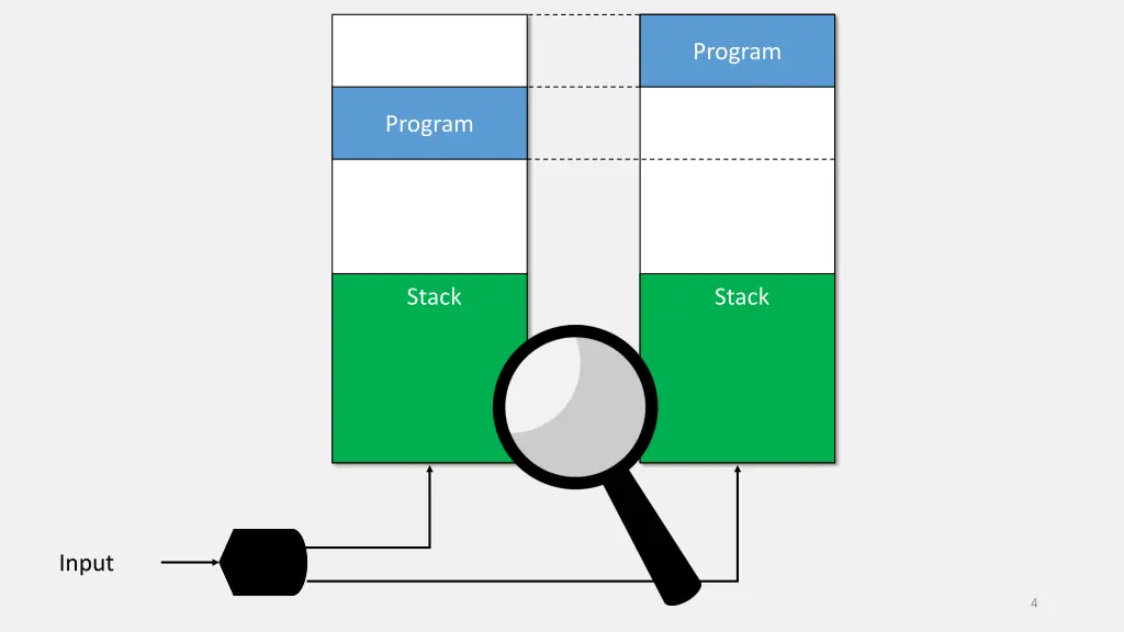 program