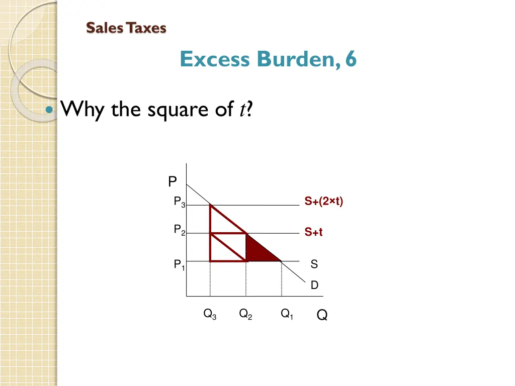 sales taxes 21