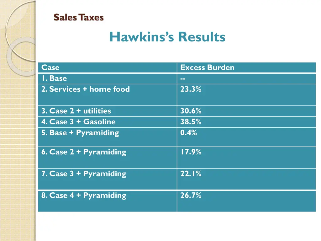 sales taxes 31