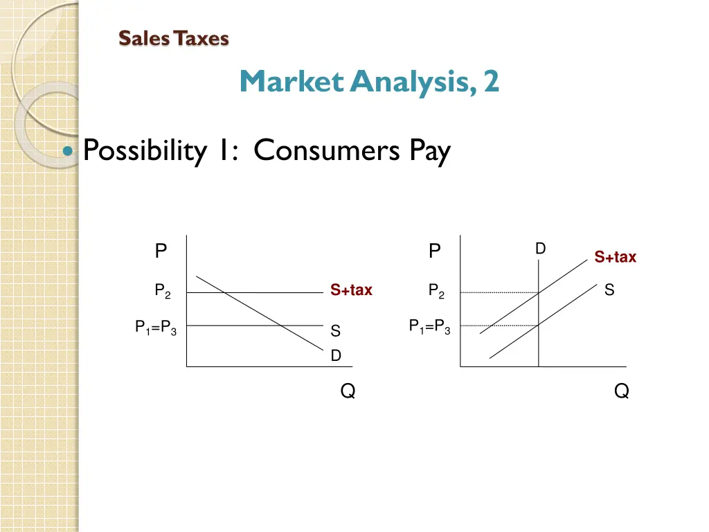 sales taxes 6