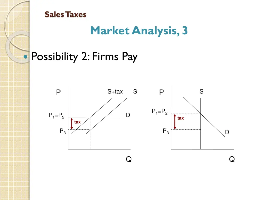 sales taxes 7