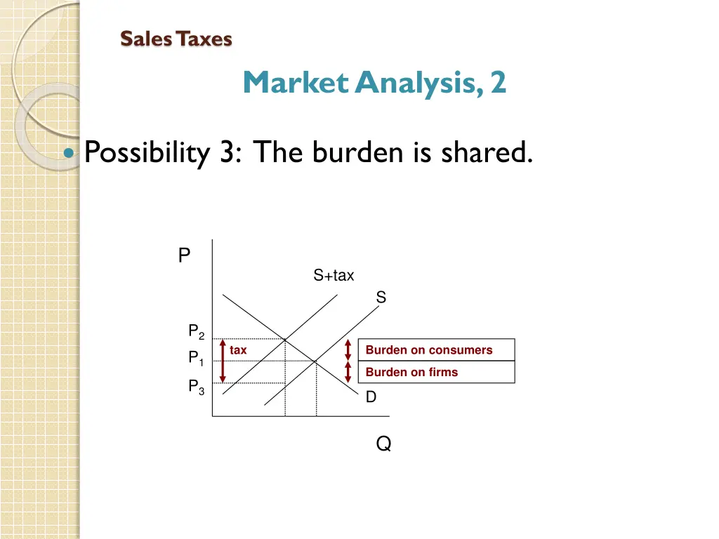sales taxes 8