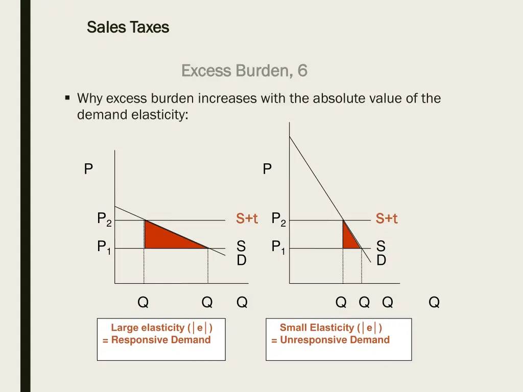 sales taxes sales taxes 21