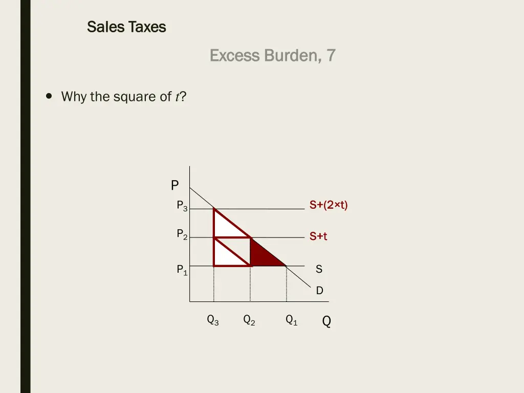 sales taxes sales taxes 22