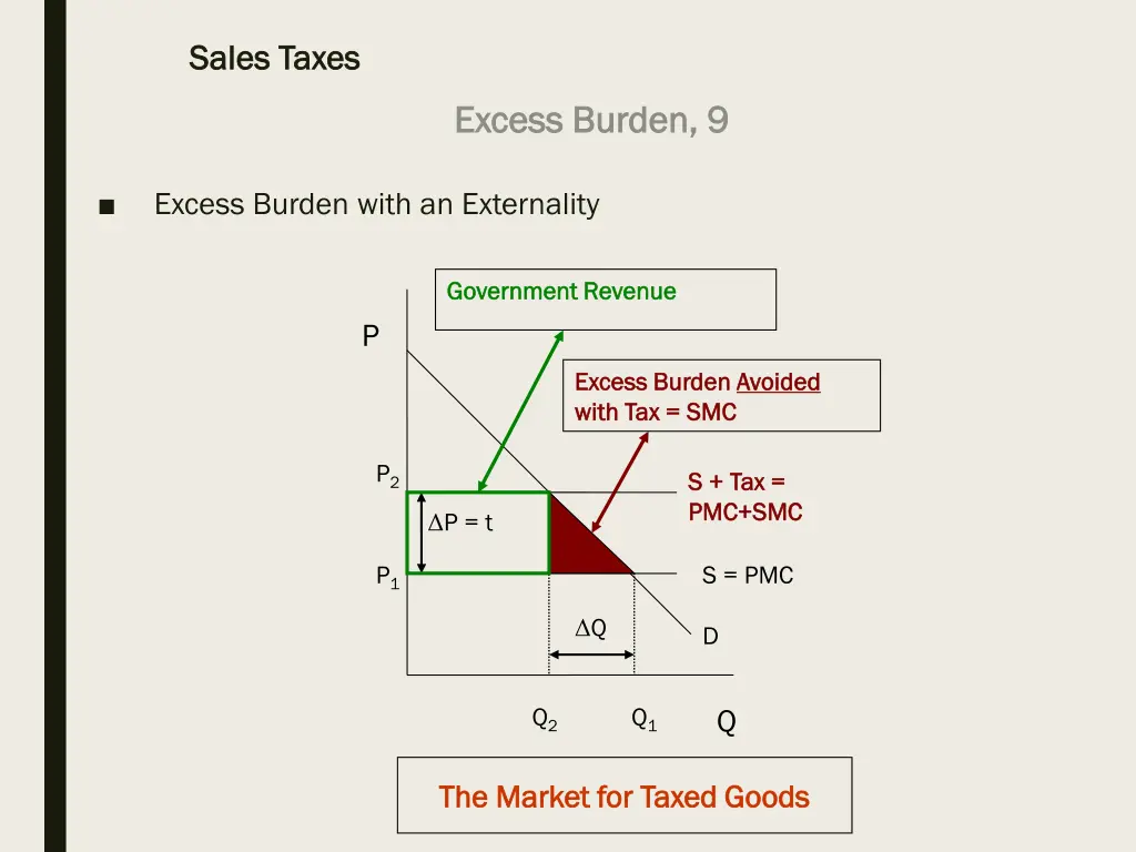 sales taxes sales taxes 24