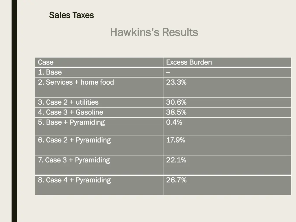 sales taxes sales taxes 34