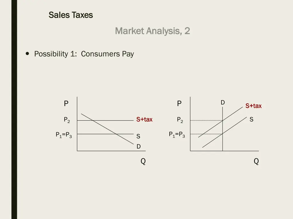 sales taxes sales taxes 6