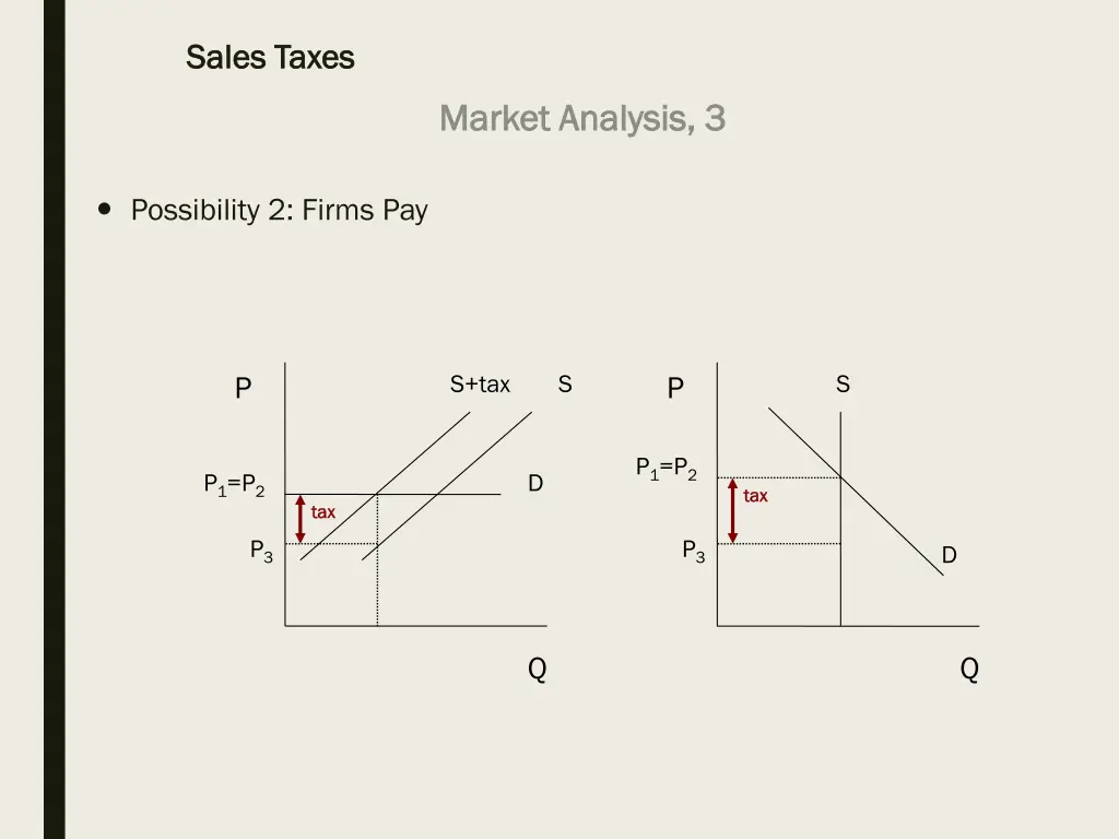sales taxes sales taxes 7