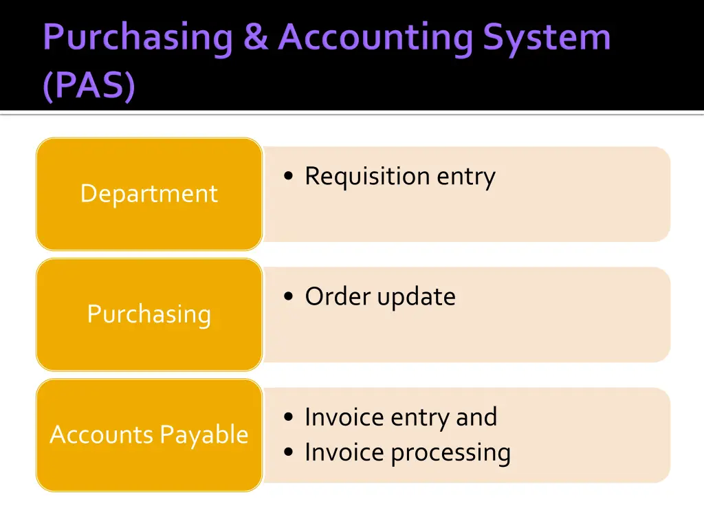 requisition entry