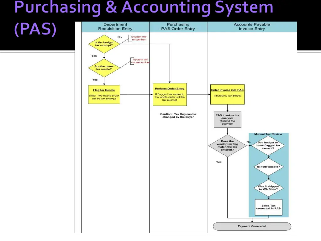 slide29