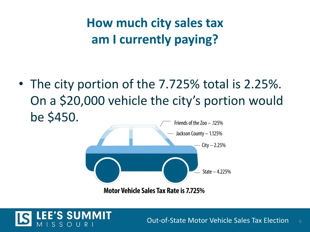 how much city sales tax am i currently paying