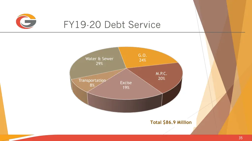 fy19 20 debt service