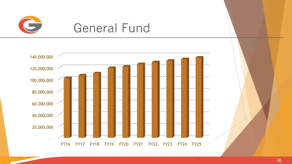 general fund