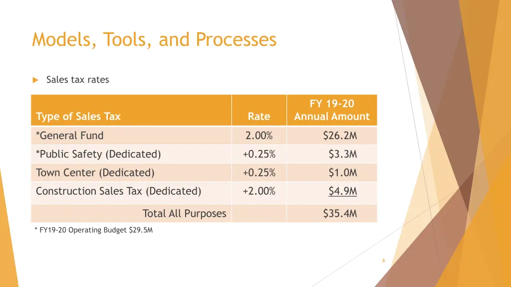 models tools and processes
