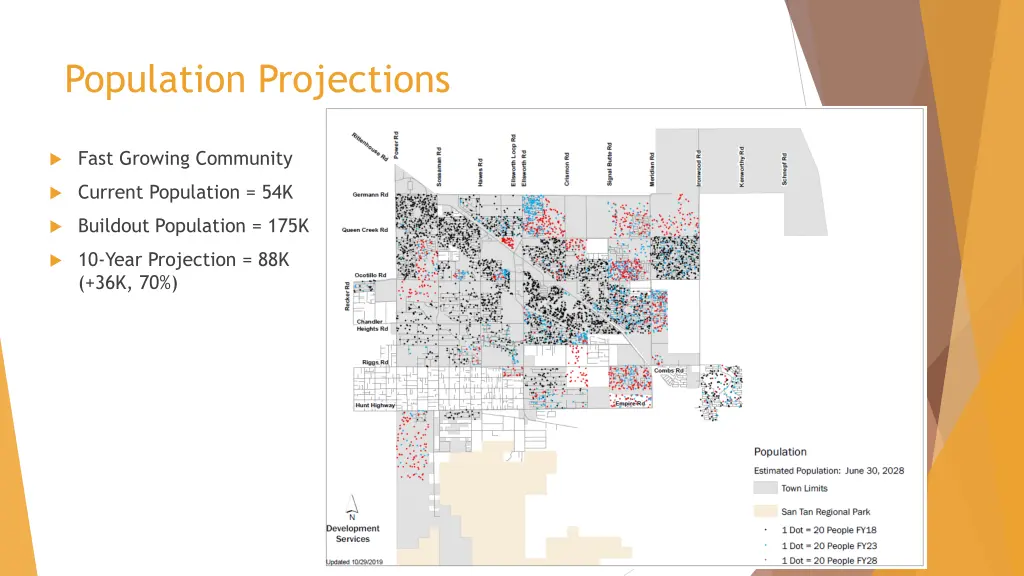 population projections