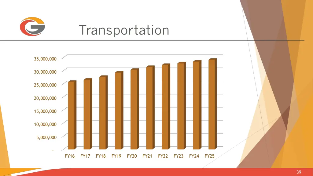 transportation