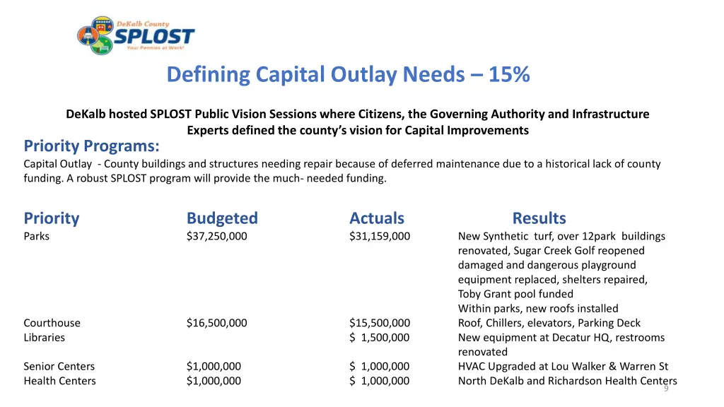 defining capital outlay needs 15
