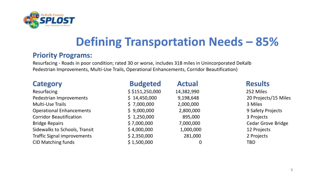 defining transportation needs 85